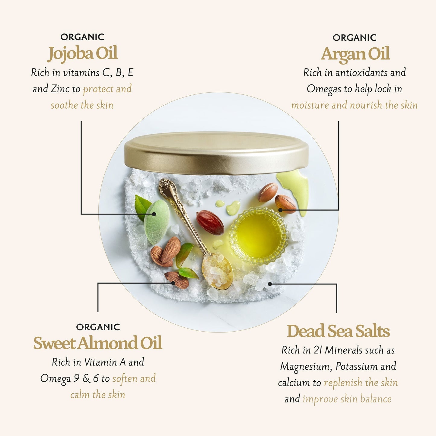 Next Generation Body Scrub Green Rose 21.2oz (600g)